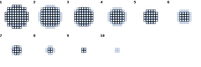 Cone Instructions